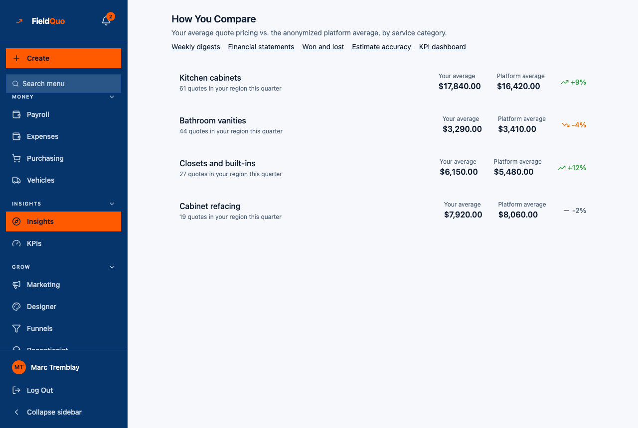 How You Compare — one row per category: your average, the platform average and the difference.
