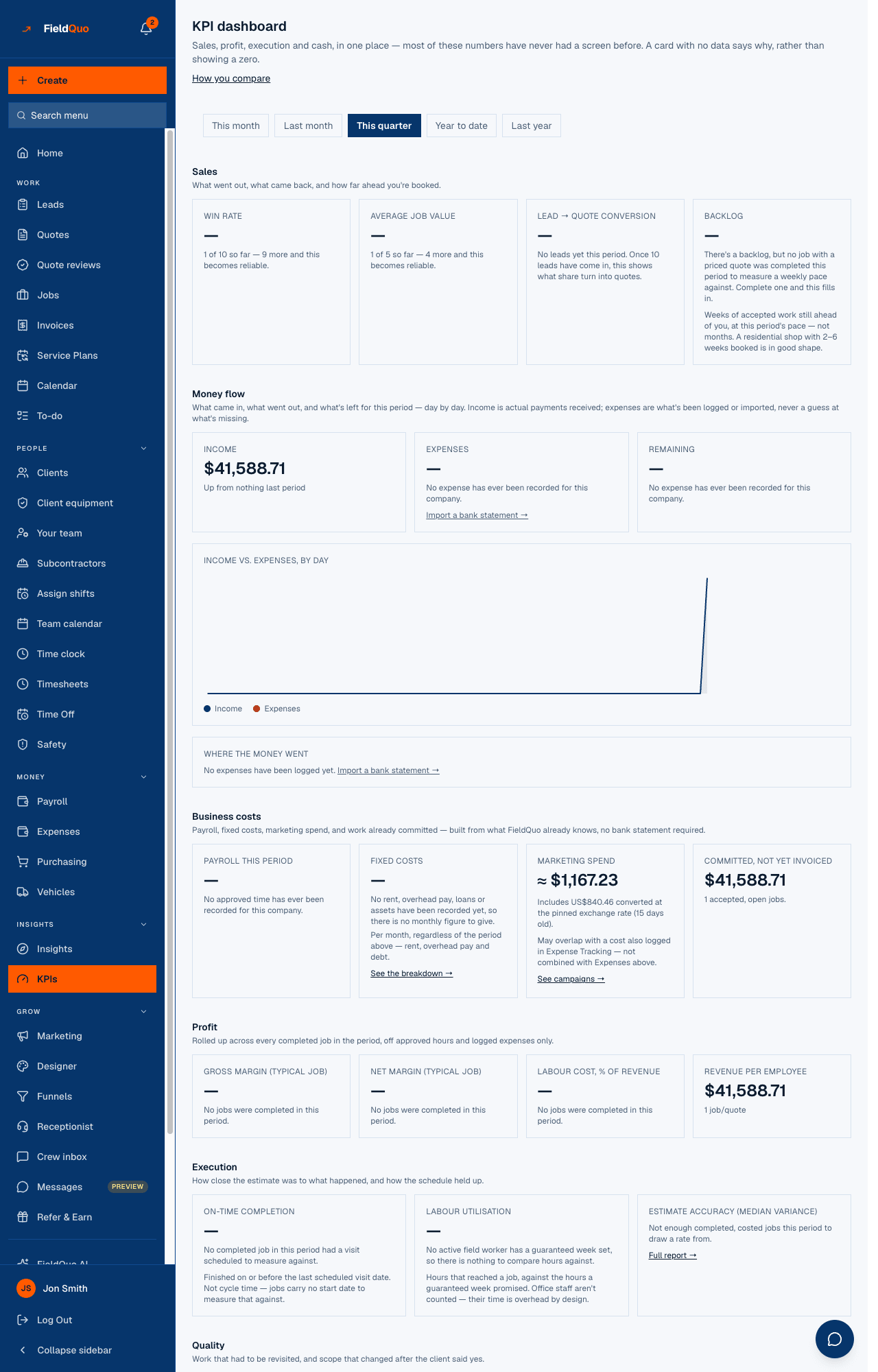 KPI dashboard — the period buttons, then Sales, Money flow, Business costs, Profit and Execution, each card printing a number or the reason it cannot.