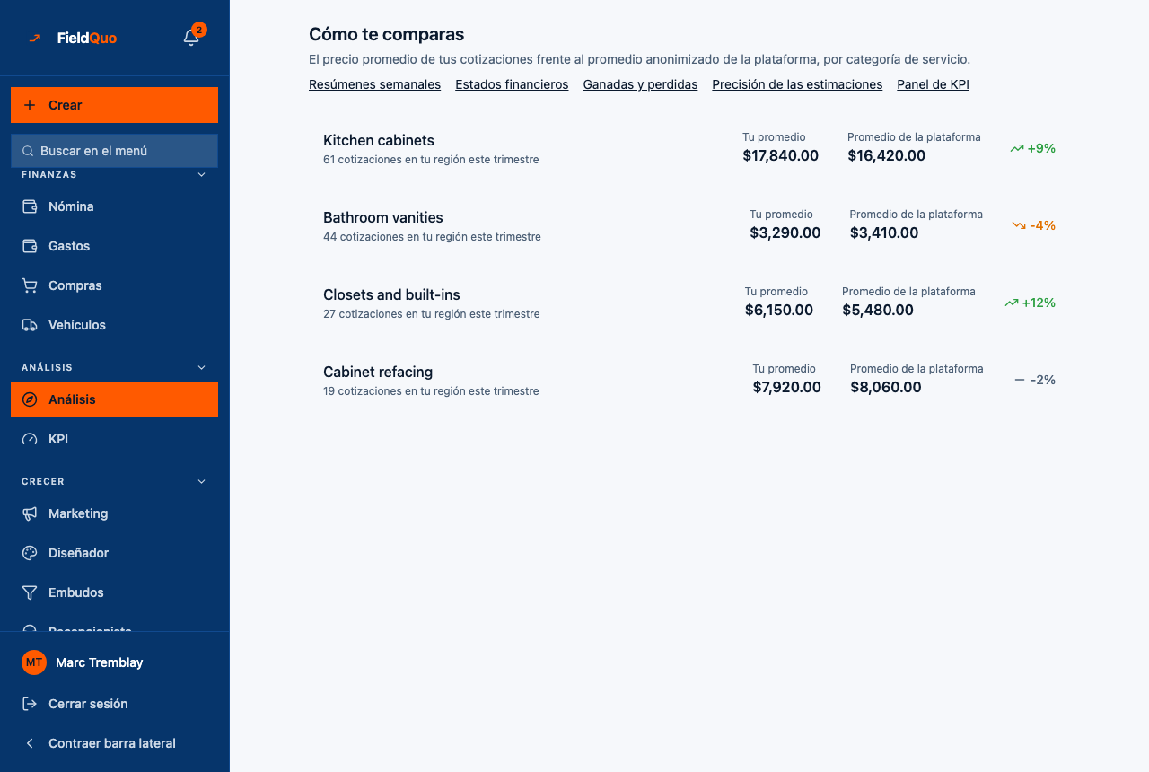 Cómo te comparas — una fila por categoría: su promedio, el promedio de la plataforma y la diferencia.