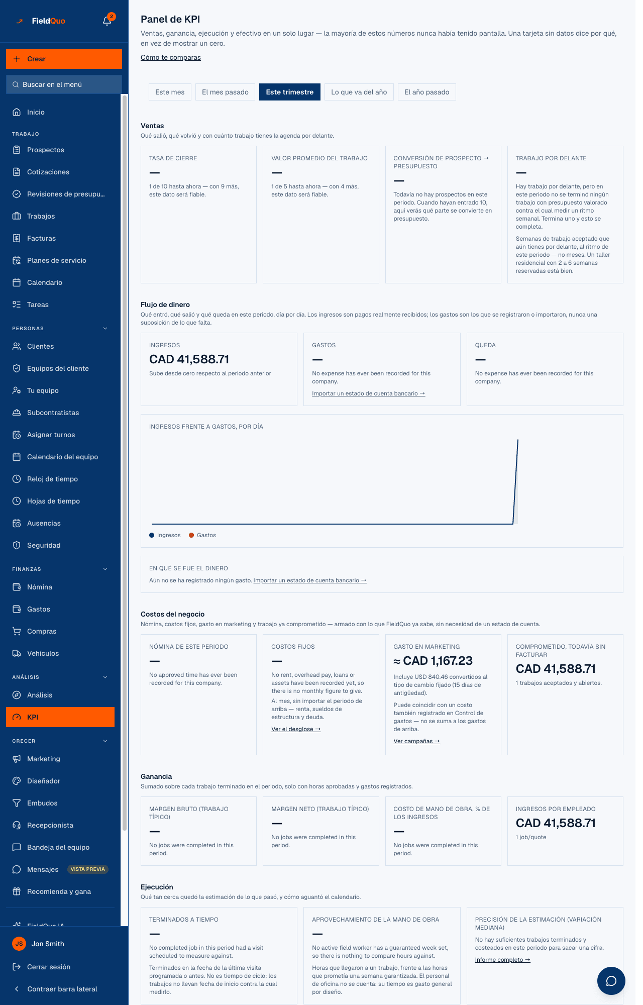 Panel de KPI — los botones de periodo, luego Ventas, Flujo de dinero, Costos del negocio, Ganancia y Ejecución, cada tarjeta imprimiendo un número o el motivo por el que no puede.