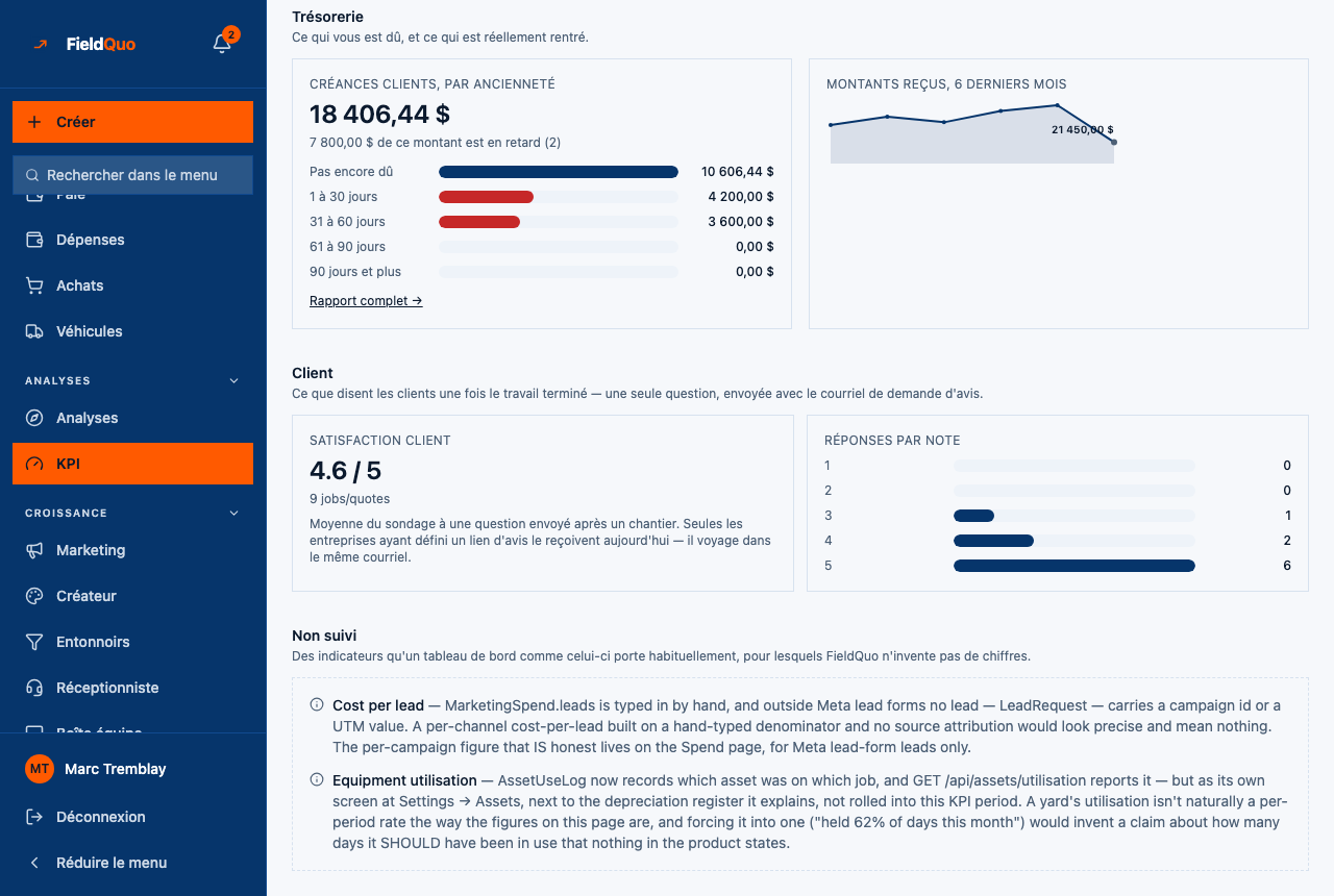 KPI — les sections Trésorerie, Client et Non suivi au pied du tableau de bord; Satisfaction client à 4.6 / 5 sur 9 réponses, réparties par note.