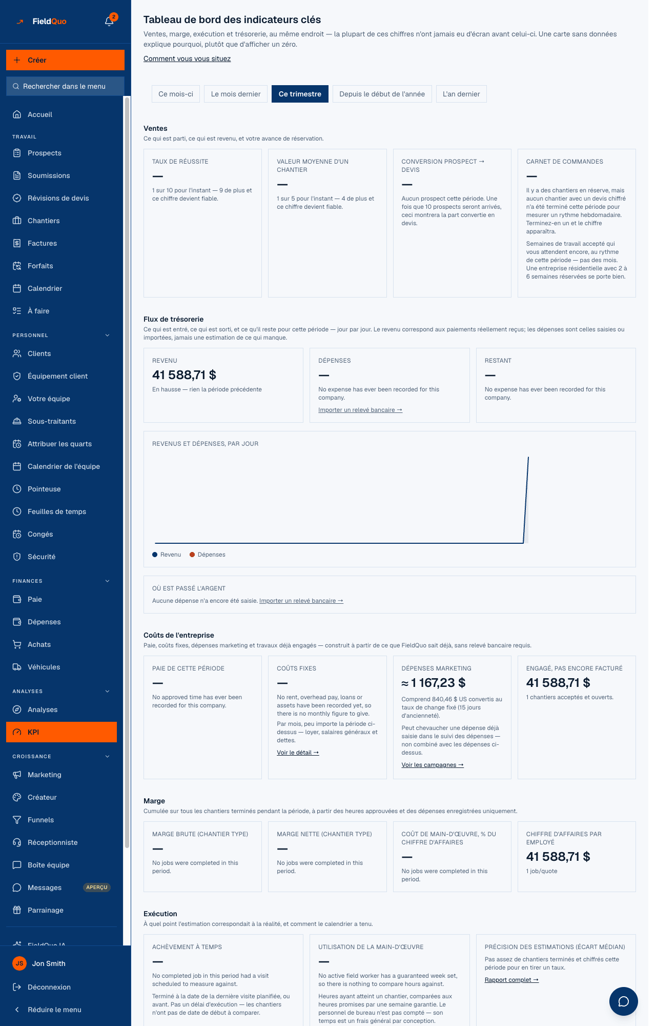 Tableau de bord KPI — les boutons de période, puis Ventes, Flux de trésorerie, Coûts de l'entreprise, Marge et Exécution, chaque carte imprimant un chiffre ou la raison pour laquelle elle ne le peut pas.